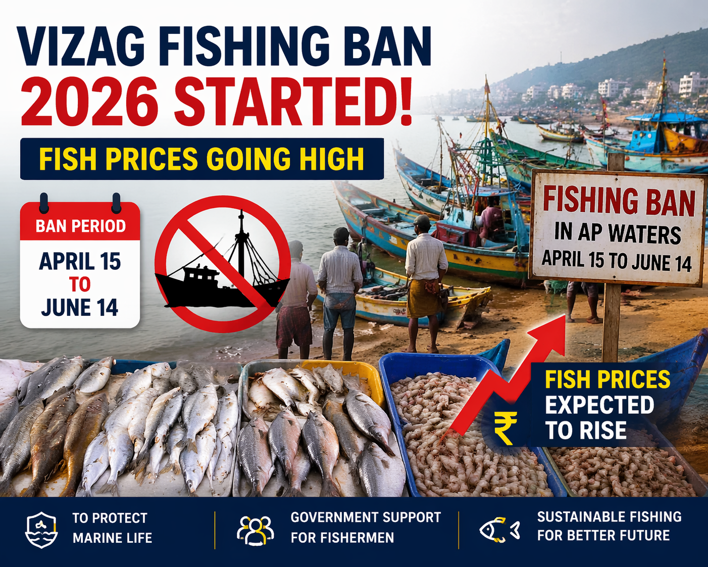 Vizag fishing ban 2026 fish market impact