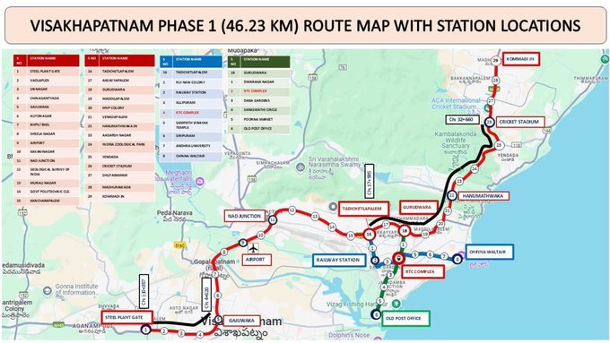 Vizag Metro Rail Phase 1 project in Visakhapatnam Andhra Pradesh