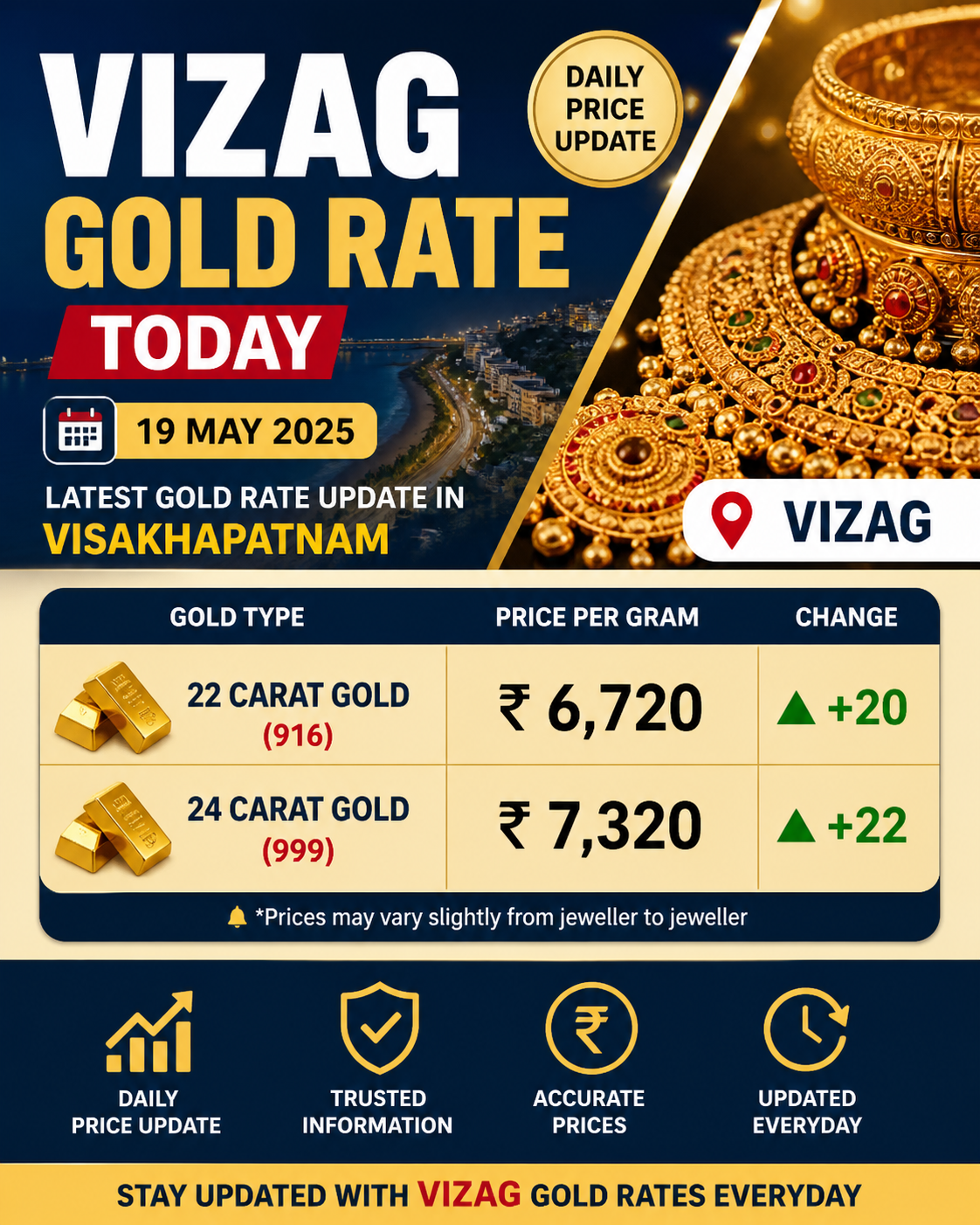 Vizag gold rate today 22K 24K price in Visakhapatnam latest update