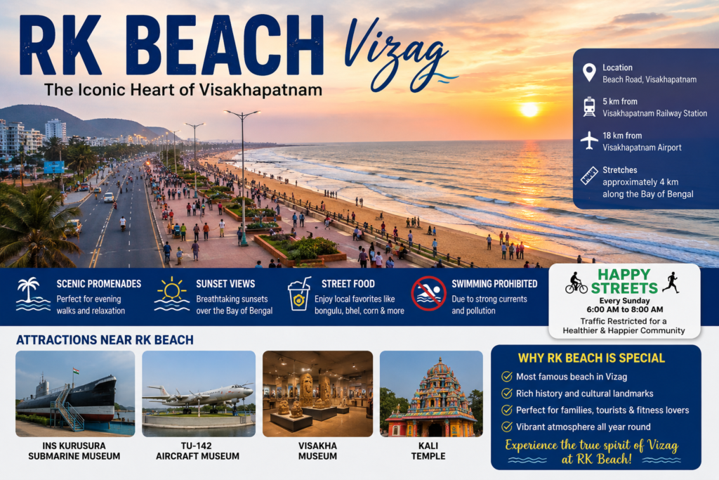 Scenic view of RK Beach in Visakhapatnam with visitors enjoying the coastline
