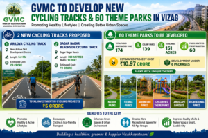 Proposed cycling track and theme park development projects in Visakhapatnam by GVMC.
