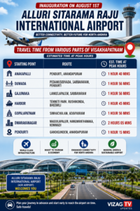 Travel time from Visakhapatnam to Alluri Sitarama Raju International Airport