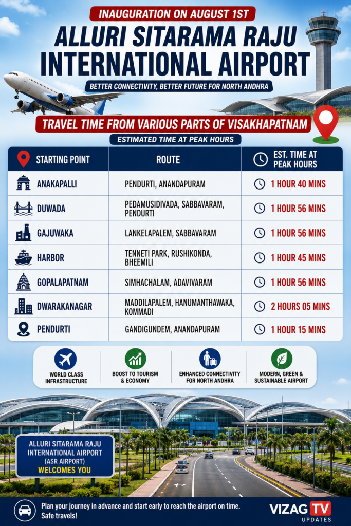 Travel time from Visakhapatnam to Alluri Sitarama Raju International Airport