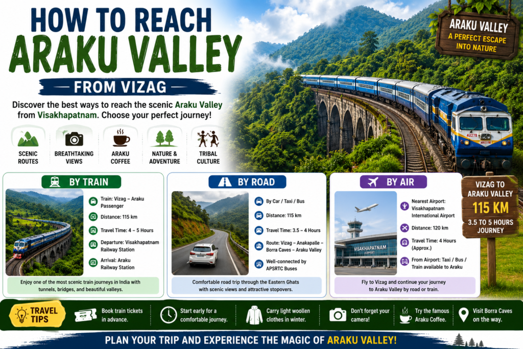 How to reach Araku Valley from Vizag by train, road, and air
