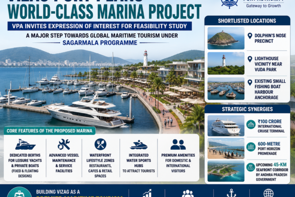 Proposed world-class marina project in Visakhapatnam under the Sagarmala Programme.
