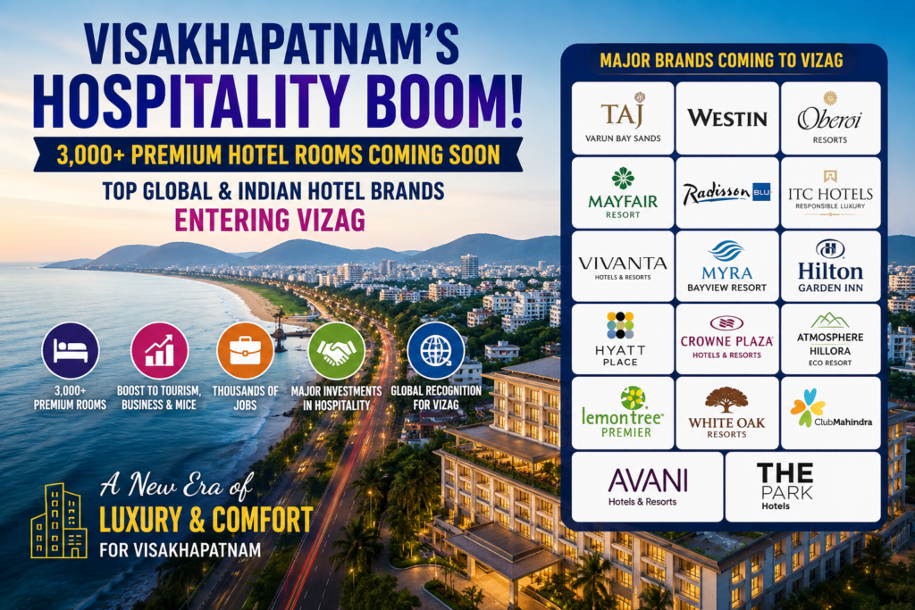 Premium hotel brands coming to Visakhapatnam including Taj, Hyatt, Hilton, ITC, Oberoi and Radisson Blu.