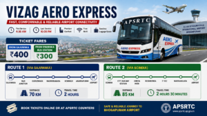 Vizag Aero Express airport bus routes fares and timings for Bhogapuram Airport