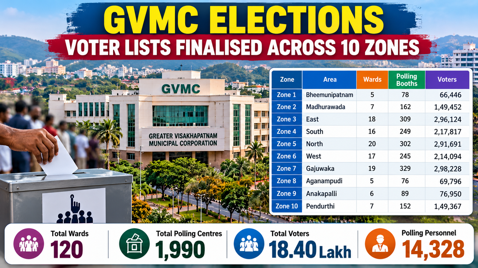 Gvmc GVMC Elections: Zone-Wise Voter List and Details