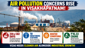 Industrial and port skyline in Visakhapatnam illustrating air pollution concerns
